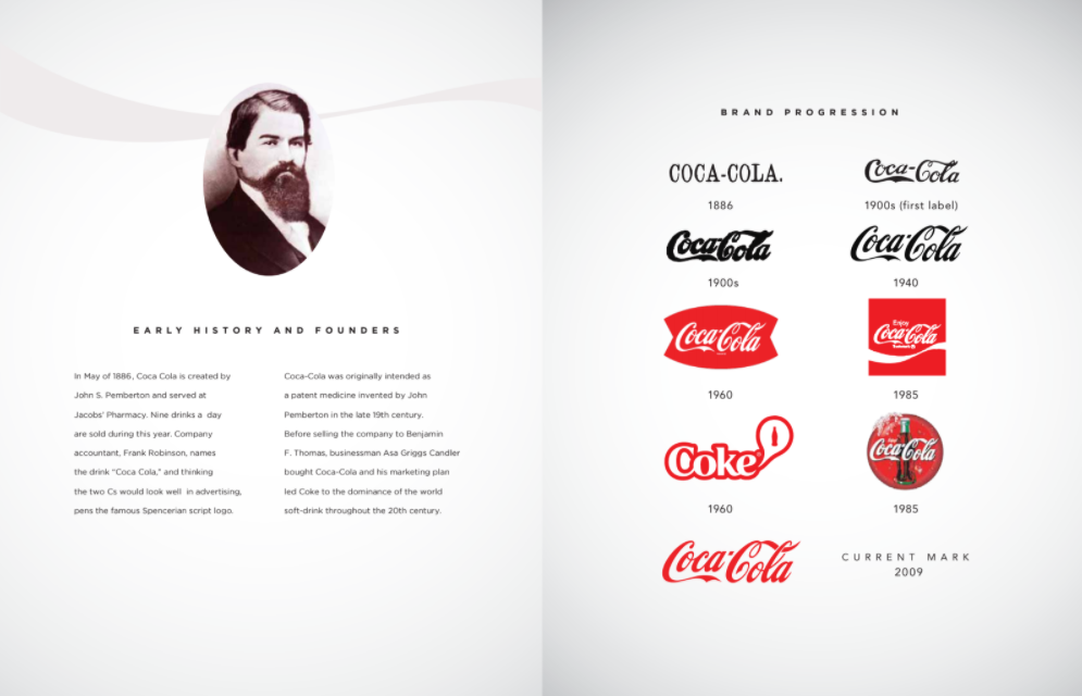 Приклад сторінки брендбука Coca-Cola. Джерело