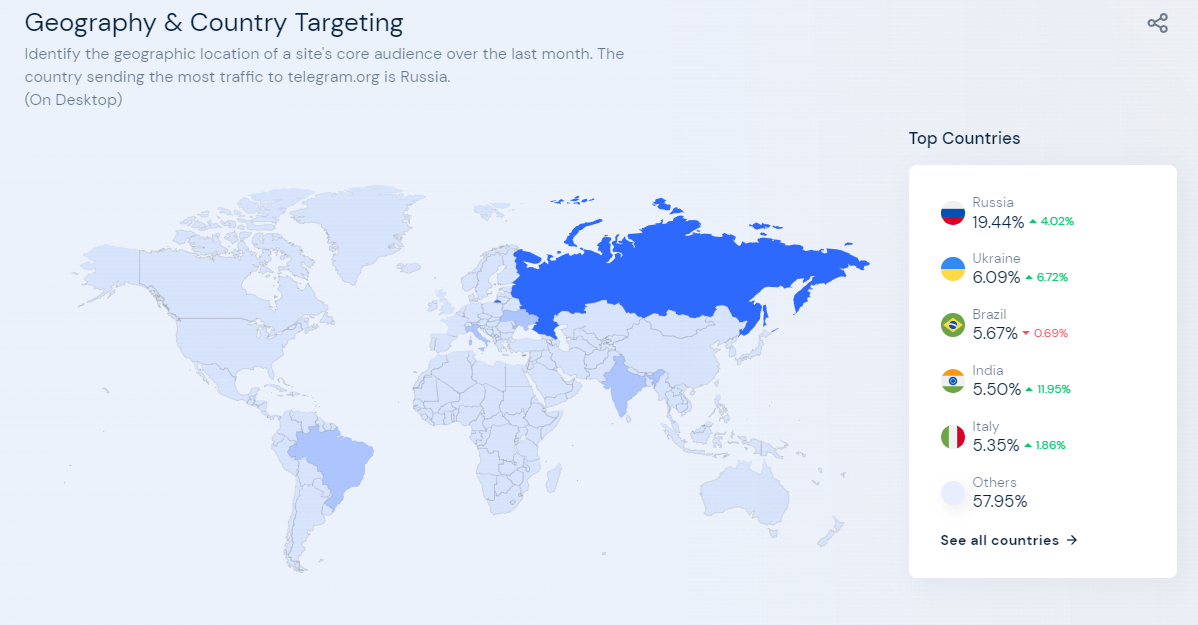 Аудиторія Telegram у світі станом на травень 2022 року за даними SimilarWeb