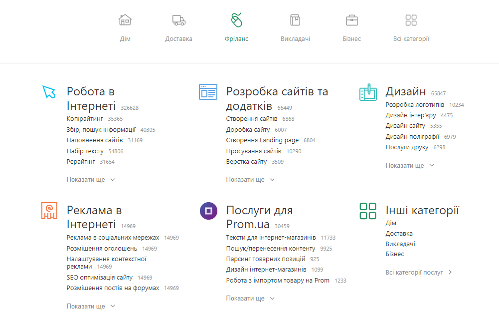Перелік послуг, які надають українські фрілансери