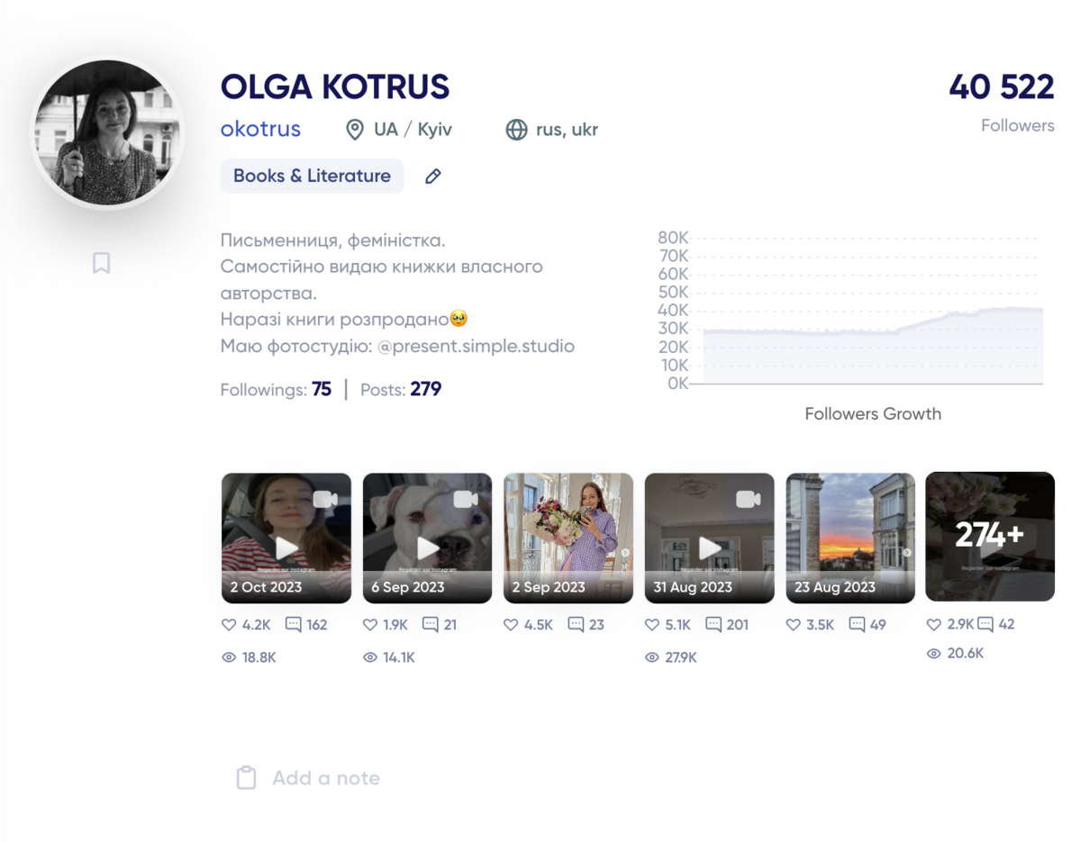 Аналітика Instagram-акаунта Ольги Котрус в сервісі trendHERO