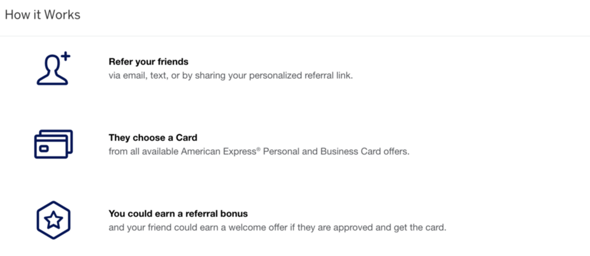 Пояснення реферальної програми American Express. Джерело: American Express