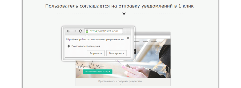 Запрос подписки на push уведомления Запрос подписки на push уведомления