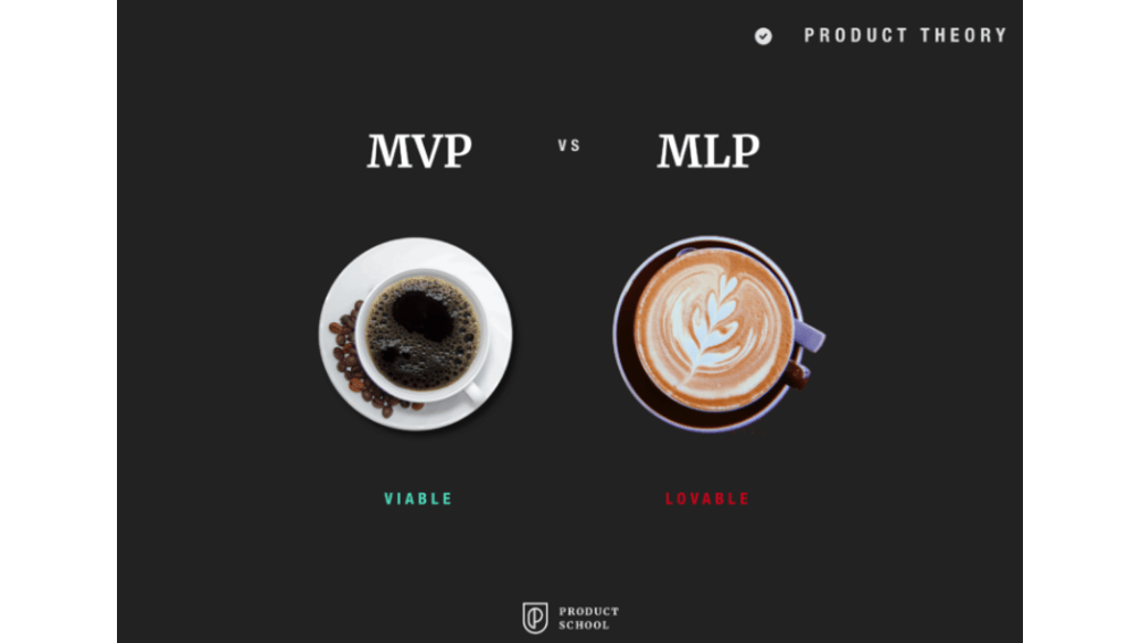 MLP и MVP MLP и MVP