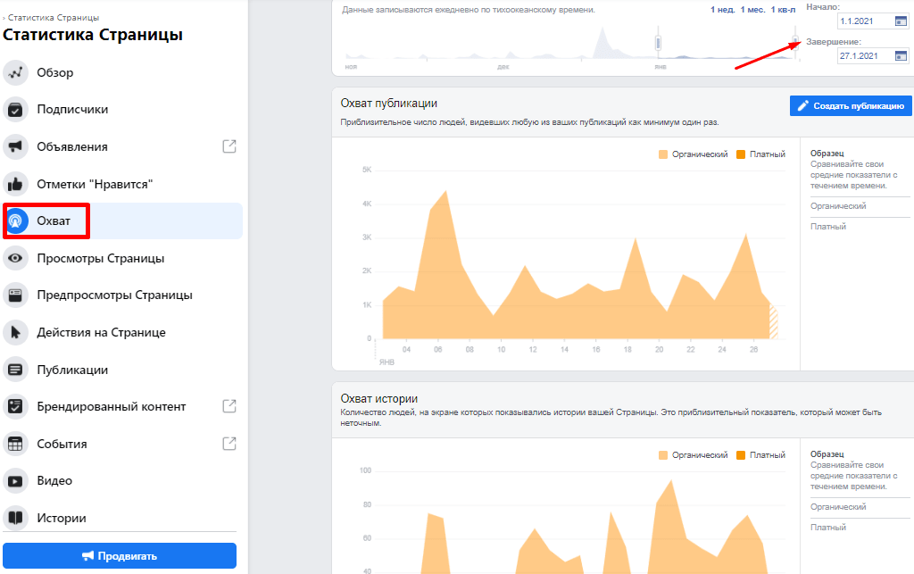 Статистика органического и платного охватов в Facebook Статистика органического и платного охватов в Facebook