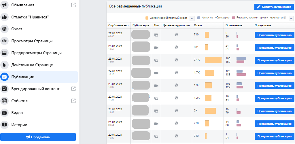 Статистика по постам в Facebook Статистика по постам в Facebook
