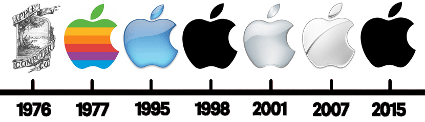 Ребрендинг Apple