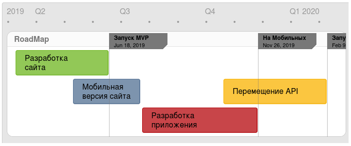 Roadmap