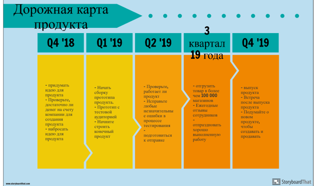 Roadmap