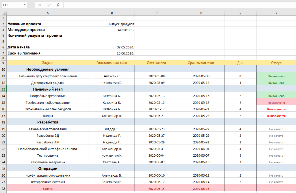 Roadmap