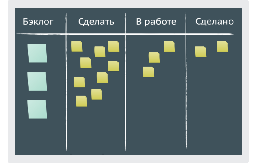 Scrum-доска Scrum-доска