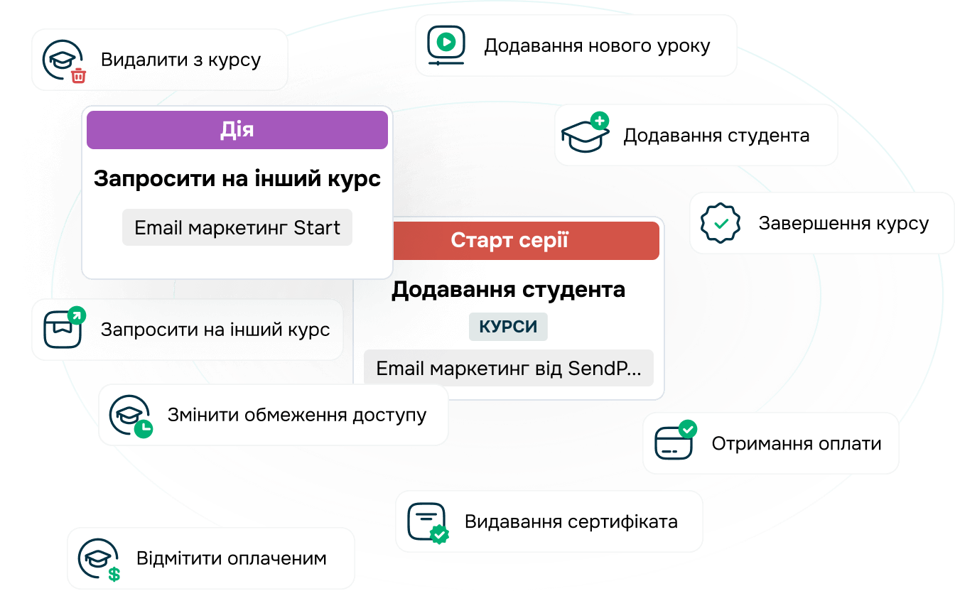Керуйте навчальним процесом, не заглиблюючись в рутину Зображення 1