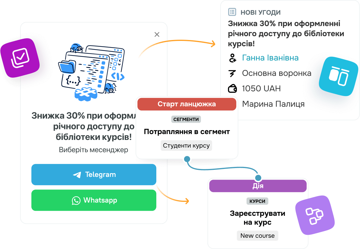 Автоматизуйте комунікації, продаж та маркетинг завдяки екосистемі SendPulse
