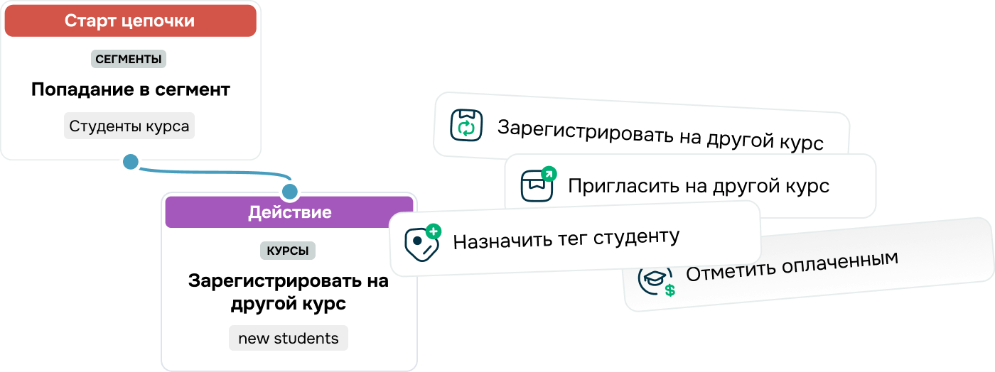 popup