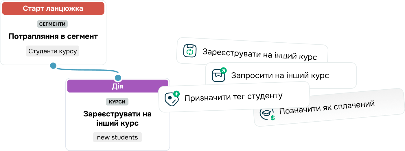 popup