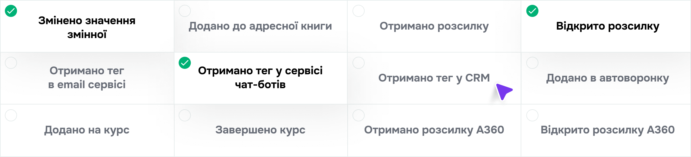 Сегментуйте на основі важливих для вас показників
