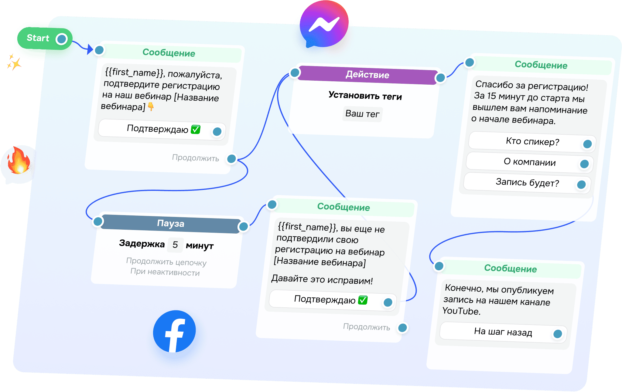Facebook Messenger чат-боты