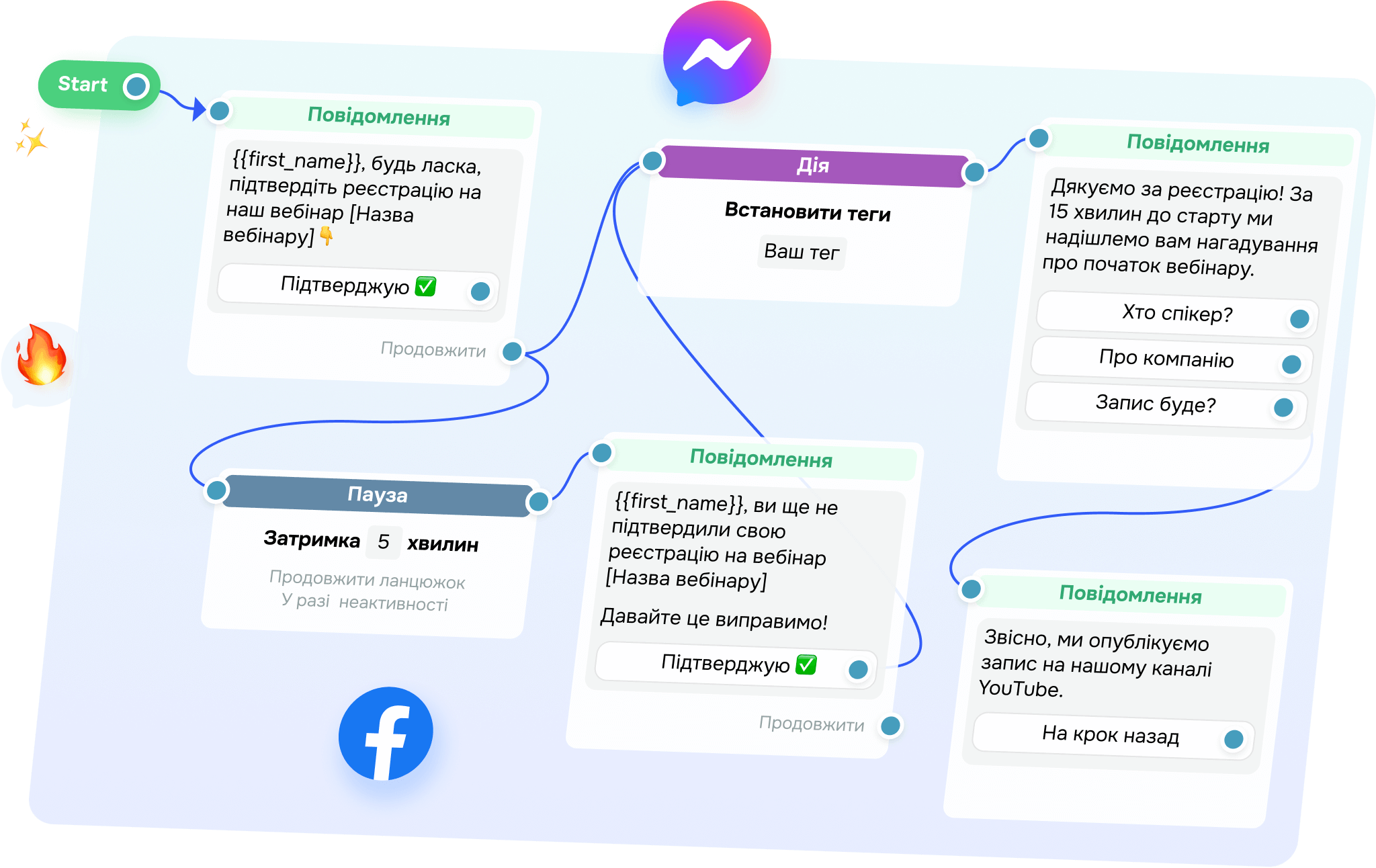 Facebook Messenger чат-боти