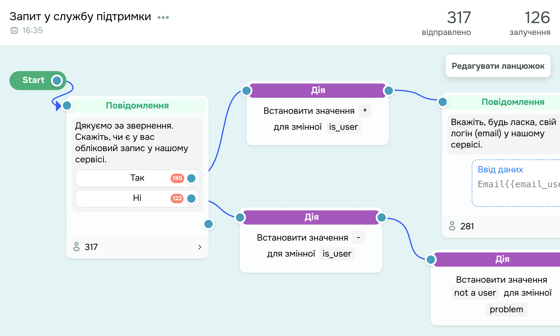 automation flow