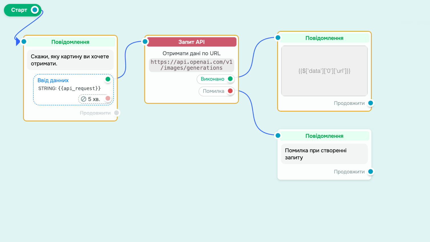 Генерація зображень за допомогою AI