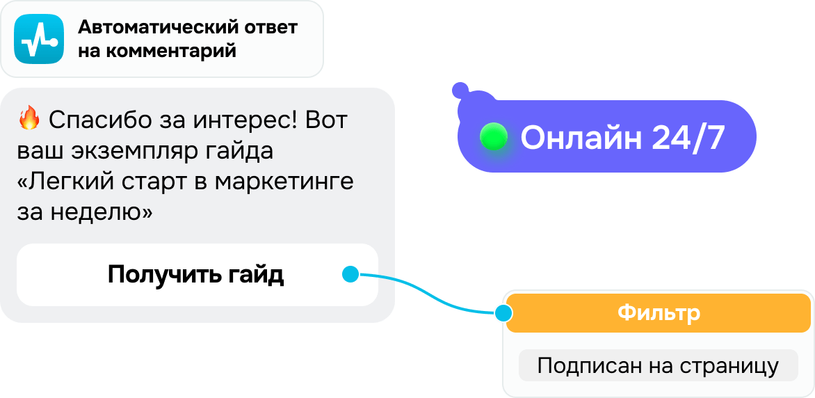Привлекайте новых подписчиков 24/7