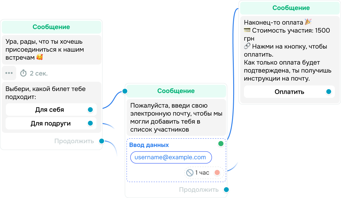 Собирайте лиды и продавайте