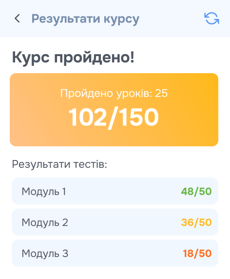 Швидко розробіть