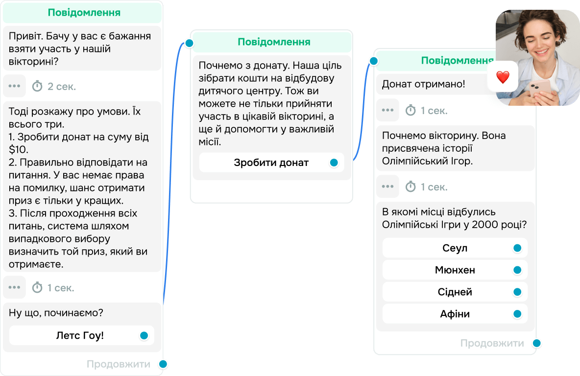 Розбудовуйте спільноту прихильників