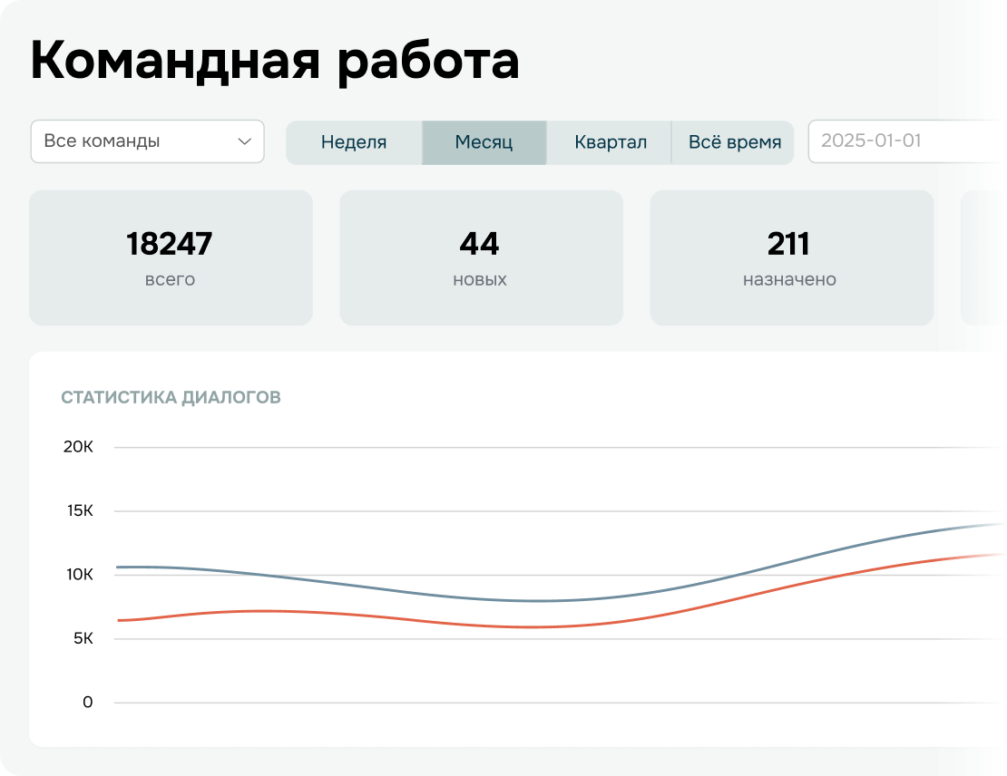Контролируйте работу команды