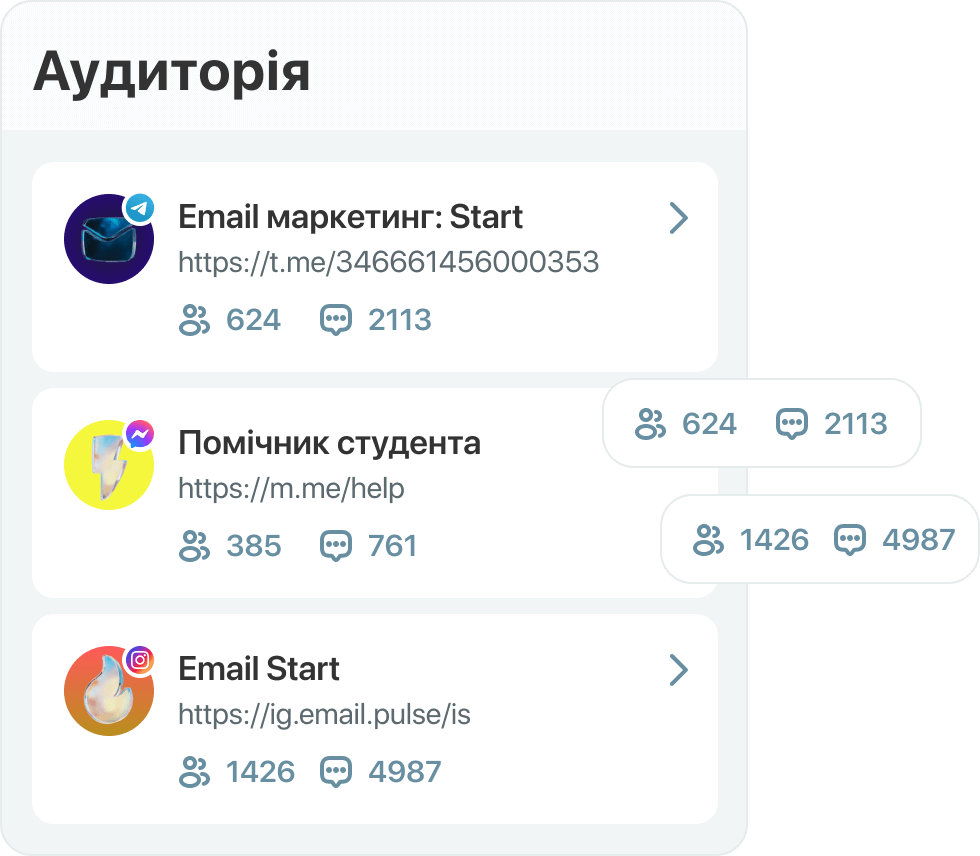 Аналізуйте дані