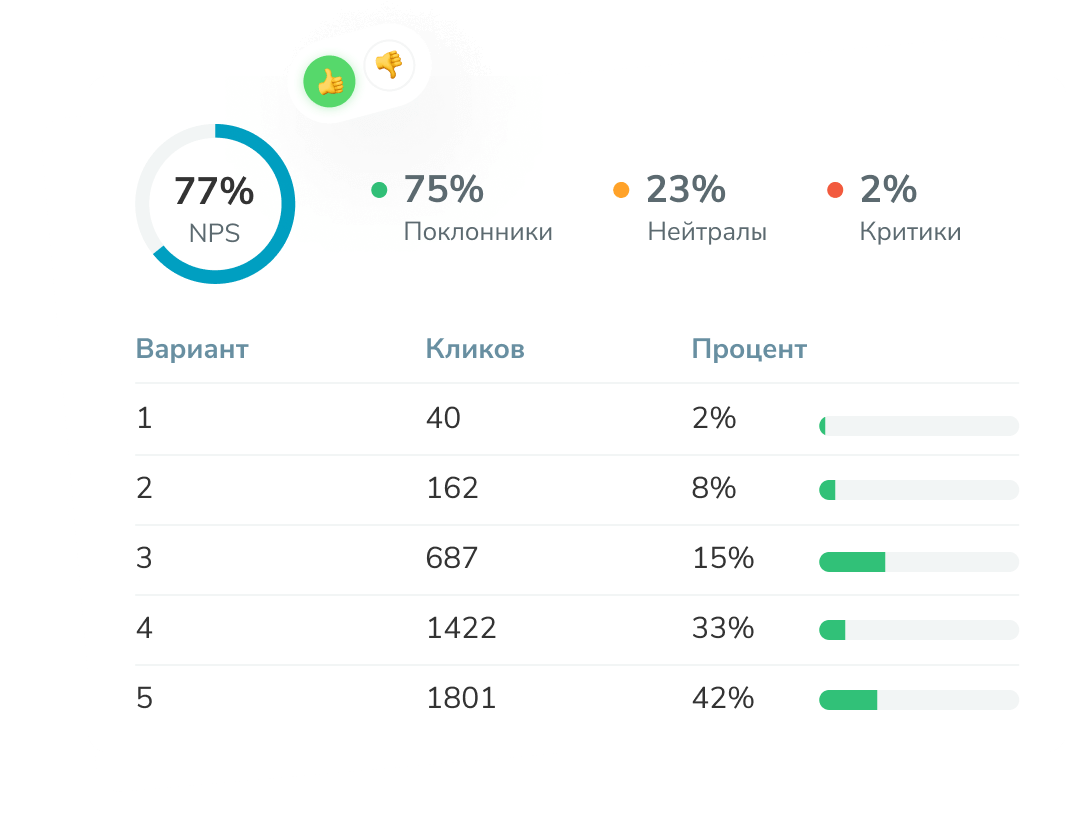Виджет для NPS-опросов на сайте
