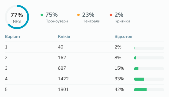 Зрозуміла статистика