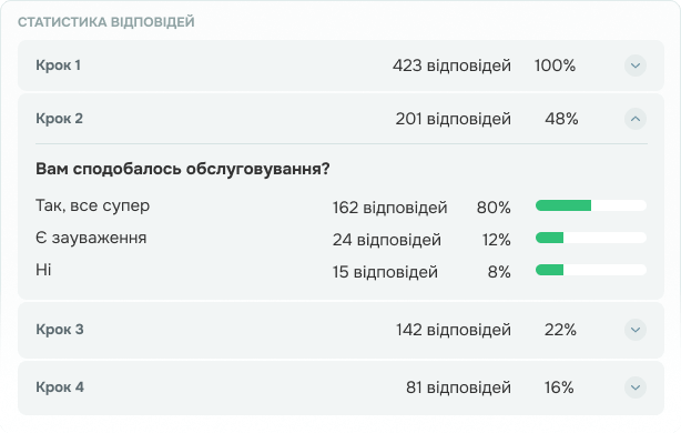 Аналізуйте результати