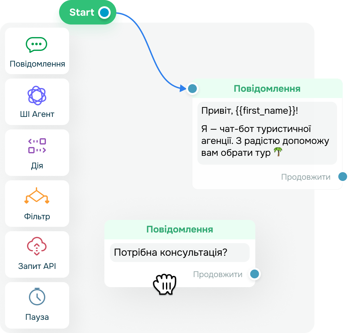 SMS-бот: діалог з отримувачем, автовідповіді, опитування
