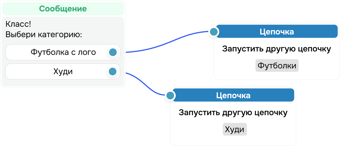popup