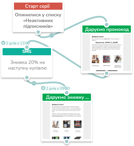 ecommerce